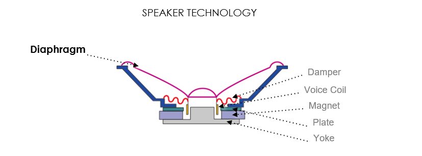 Linear Resonant Actuators speaker technology diagram