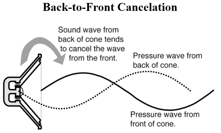 example of back to front cancelation