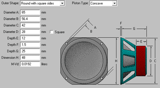 T/S Parameters model