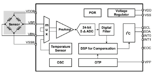 PSD0401120 sensor layout