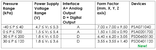 PSD0401120 versatility application table