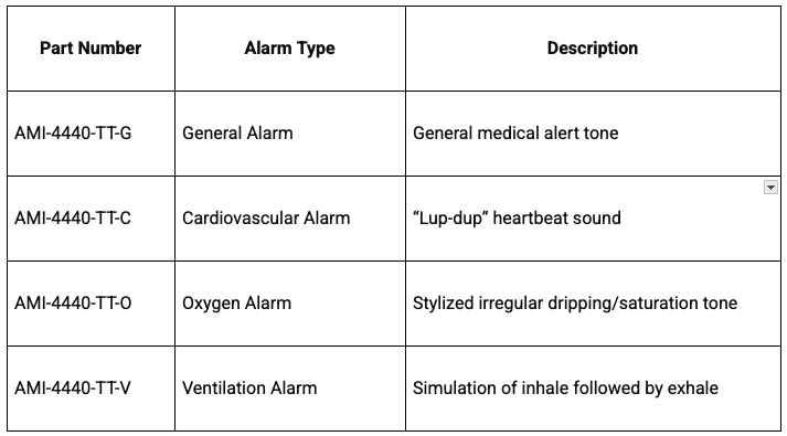 available models and their application charts