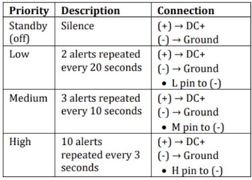 easy implementation for engineers chart