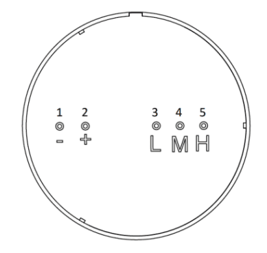 medical indicator graphic