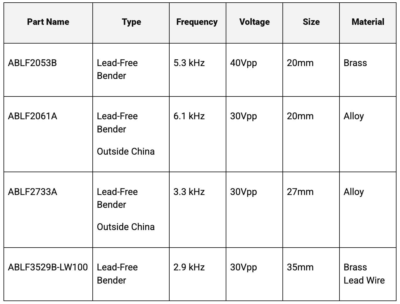 buzzer lineup, part number, type, frequency, voltage, size, and material